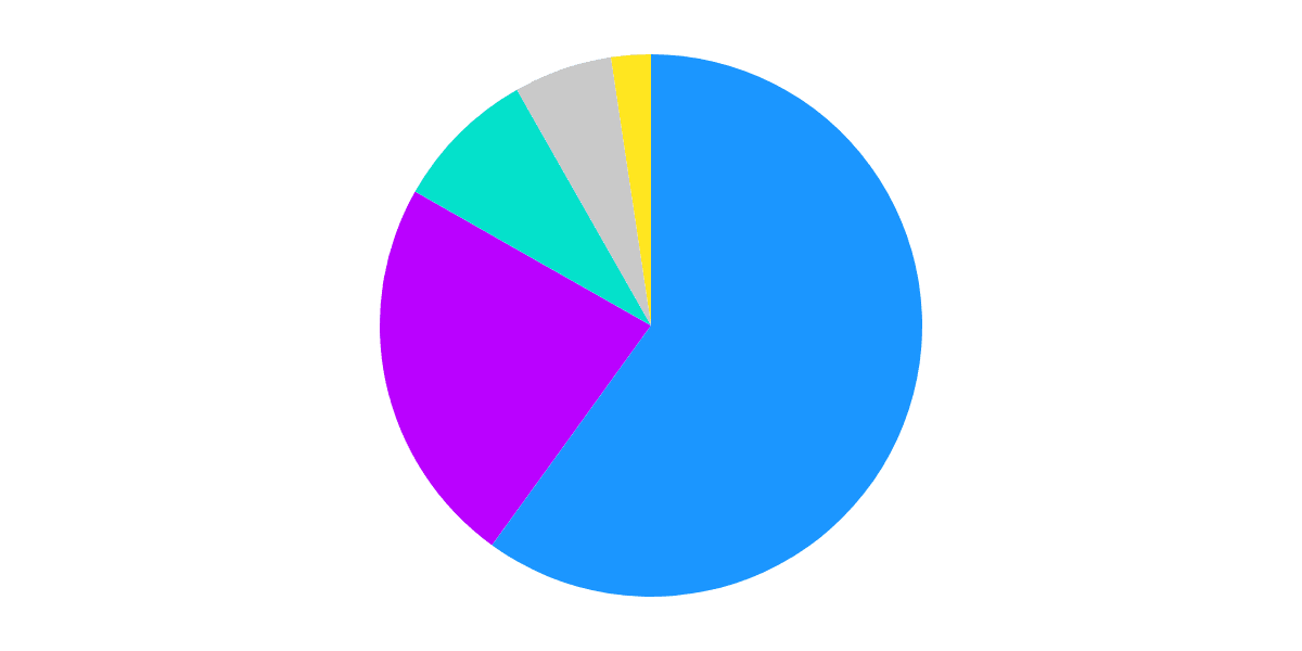 A Comprehensive Analysis of Blast