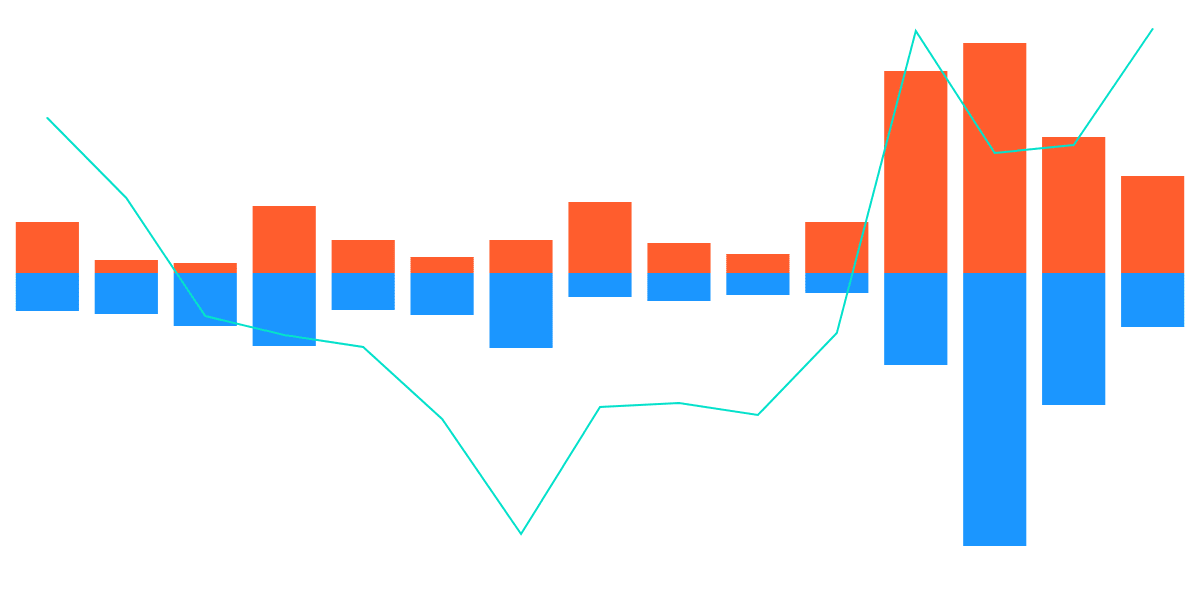 TFL Liquidity - axlWBTC-LUNA Pool