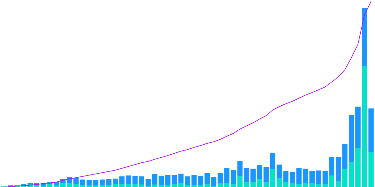 Drift  V2 Comprehensive Analysis Dashboard