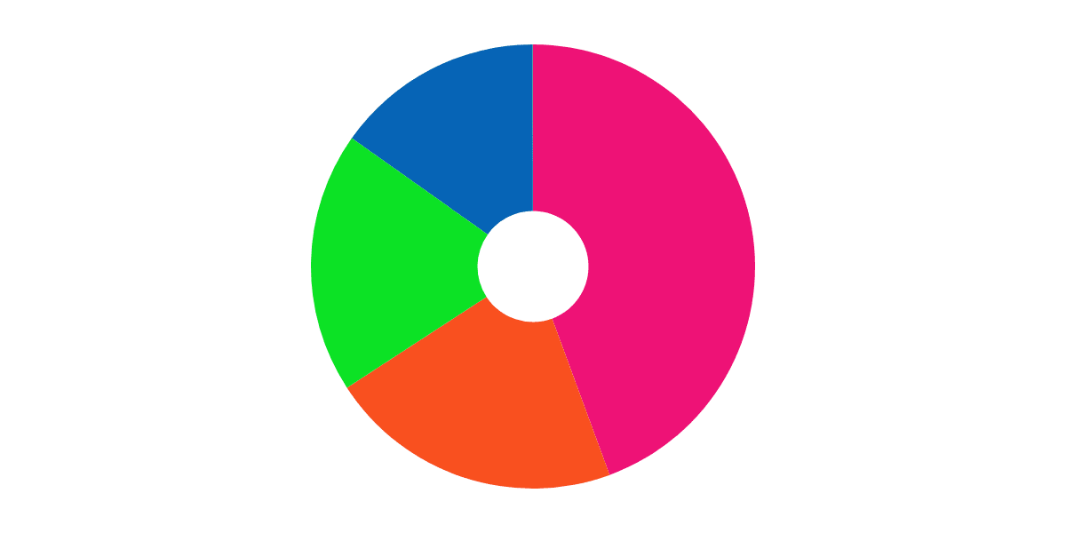 🔮$STRK drop simulator based on $ARB filters