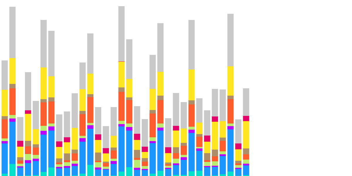 Aptos user activity 