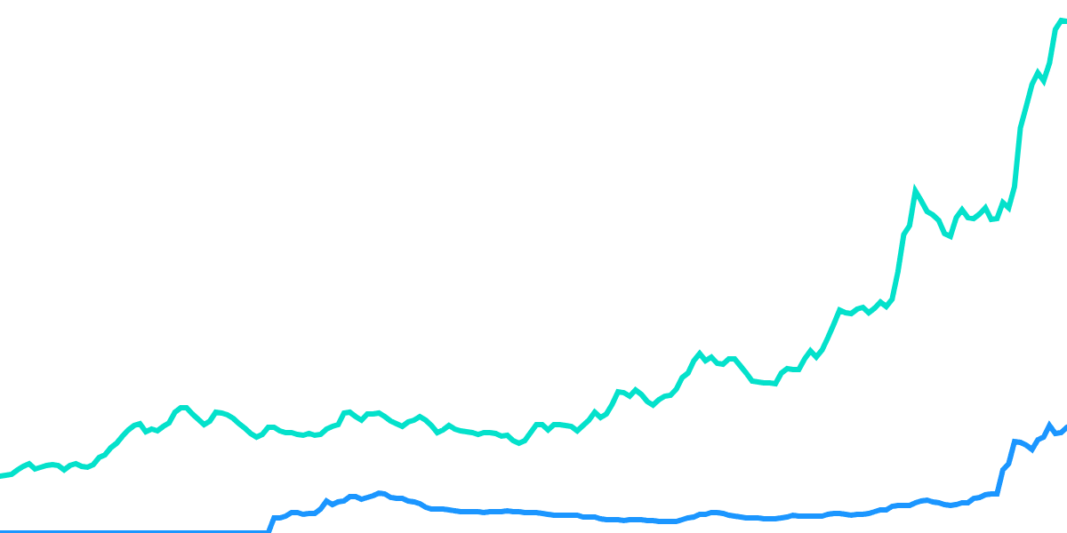 $GSWIFT vs $NAKA