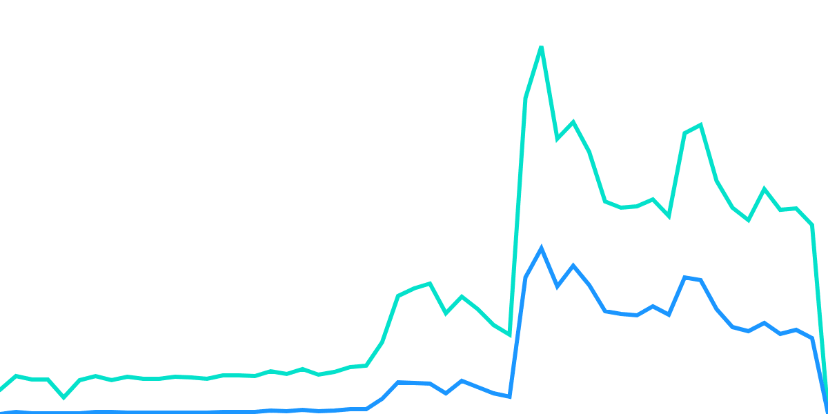 Parcl V3