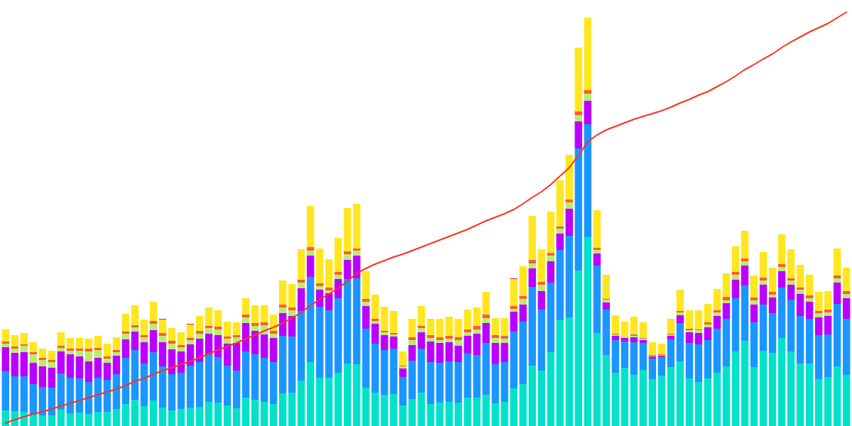 Avalanche activity surge