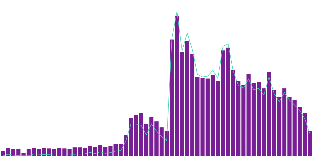 Parcl V3 | KPI