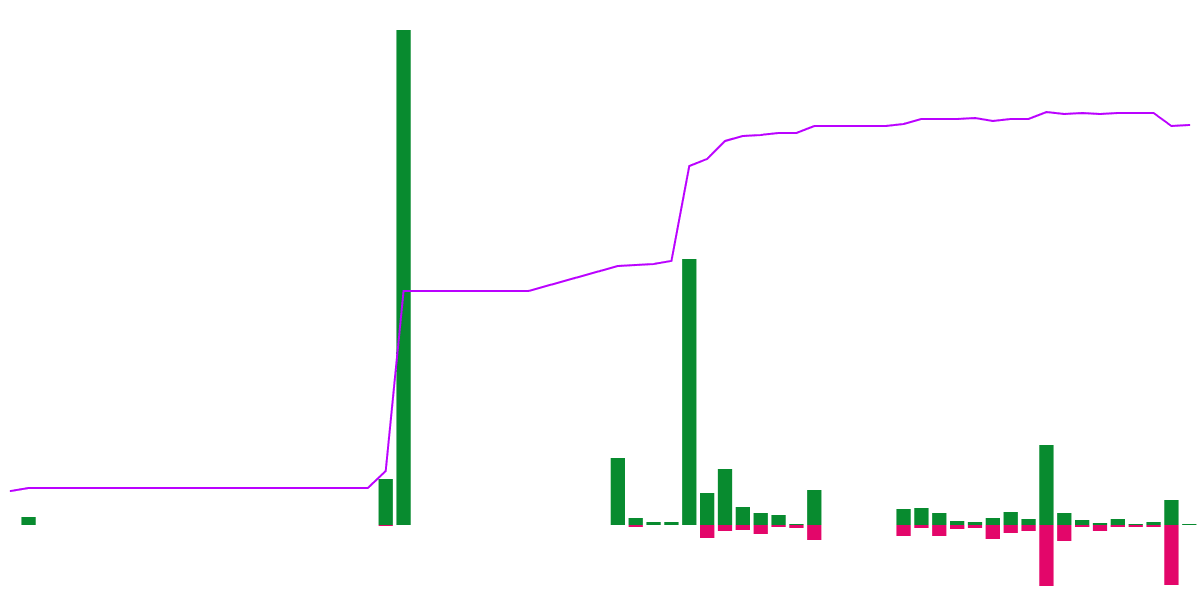 Hubble Exchange: DLOB for Perps on Subnets 