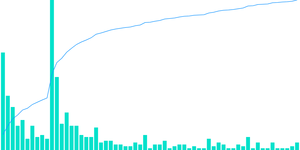 Flowverse Shirts Minting Dashboard