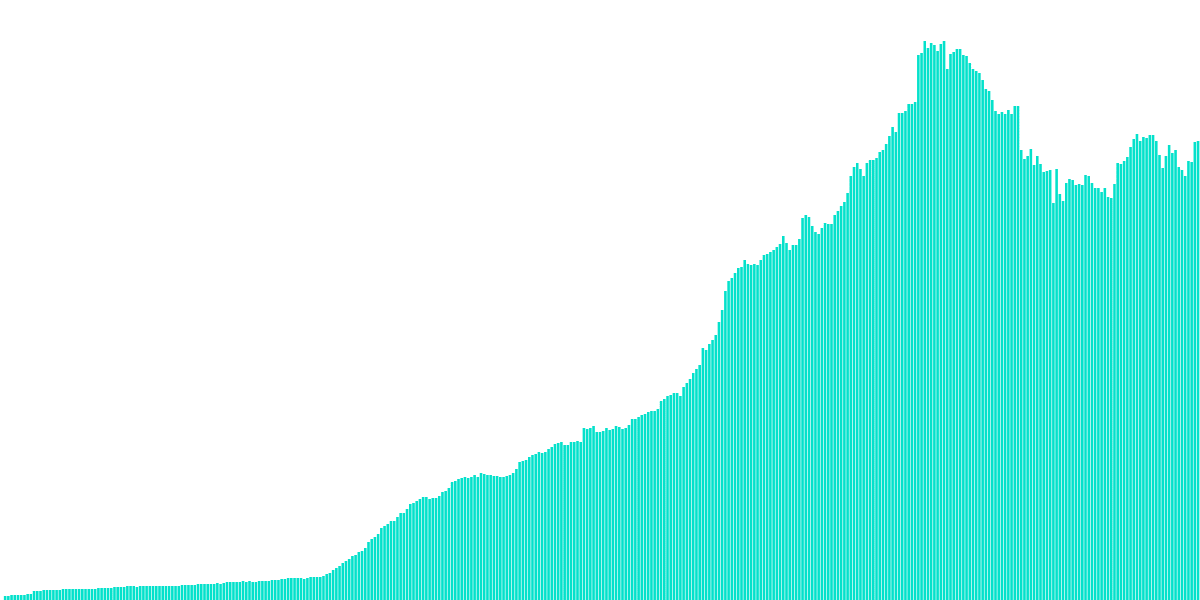 Starknet Overview