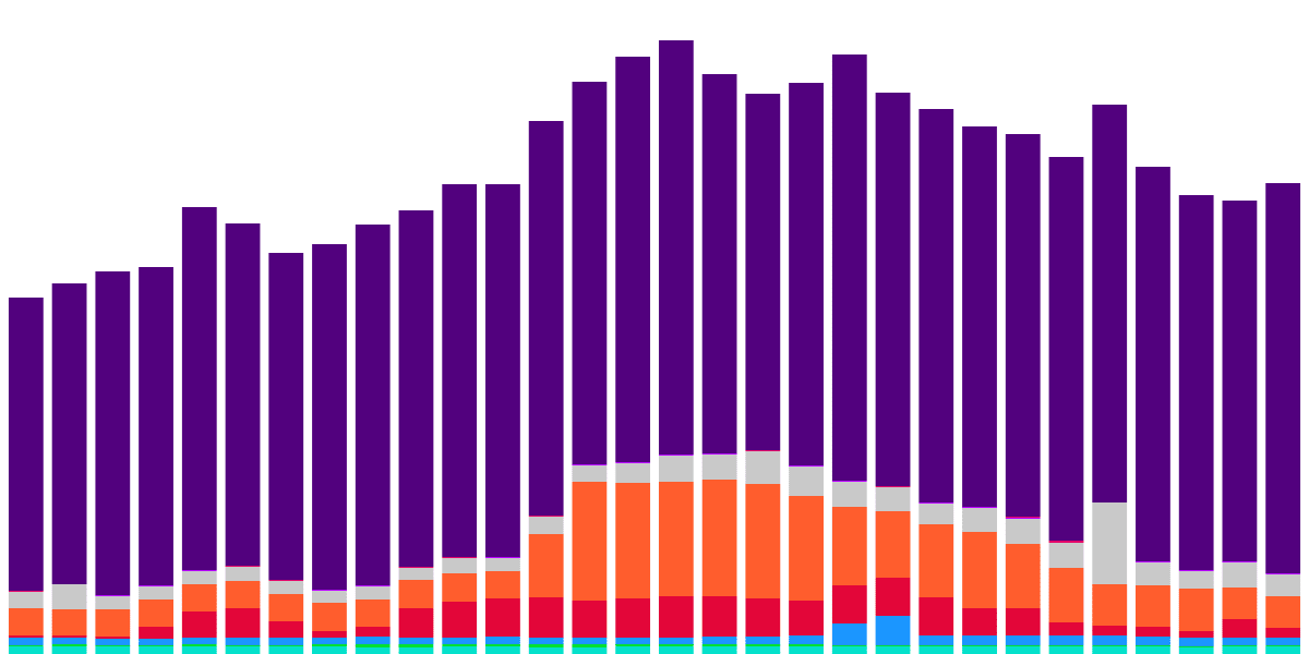 Navigating the Future of Layer 1