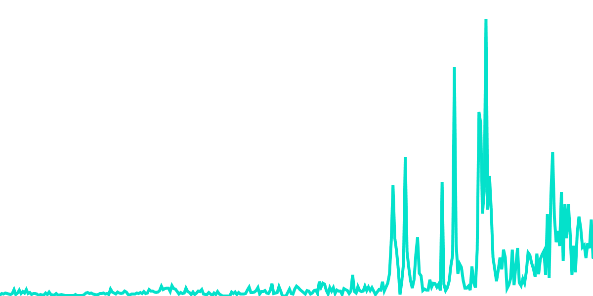 BTC Spot Volume (24hr)