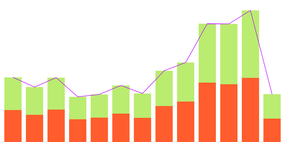 OSMO Token Insights