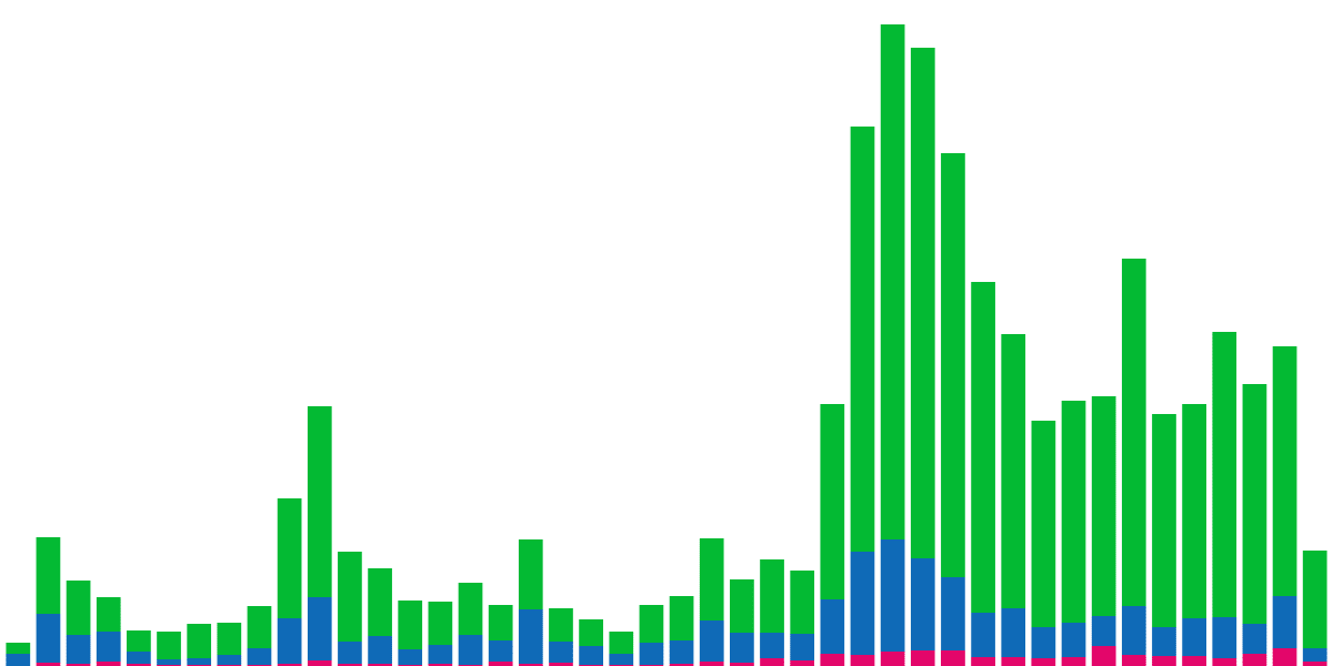 Starkdefi DEX