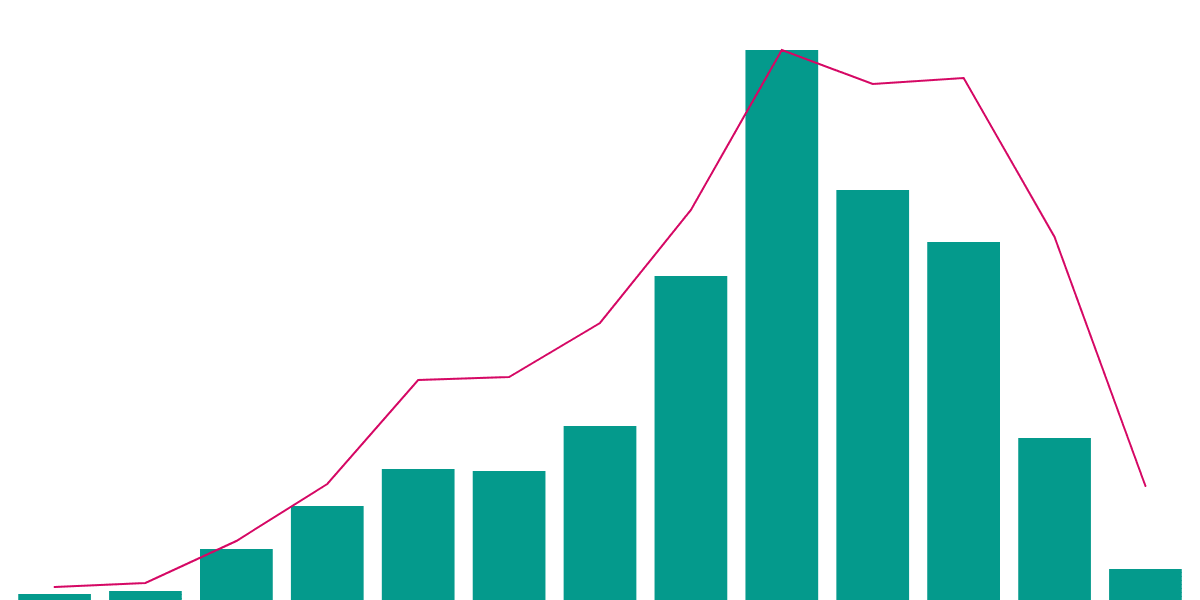 Starknet growth 