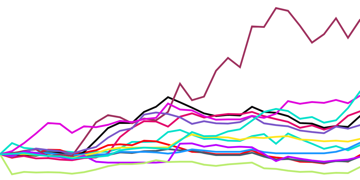 Aptos Performance vs. Other Chains (Last 30 days)