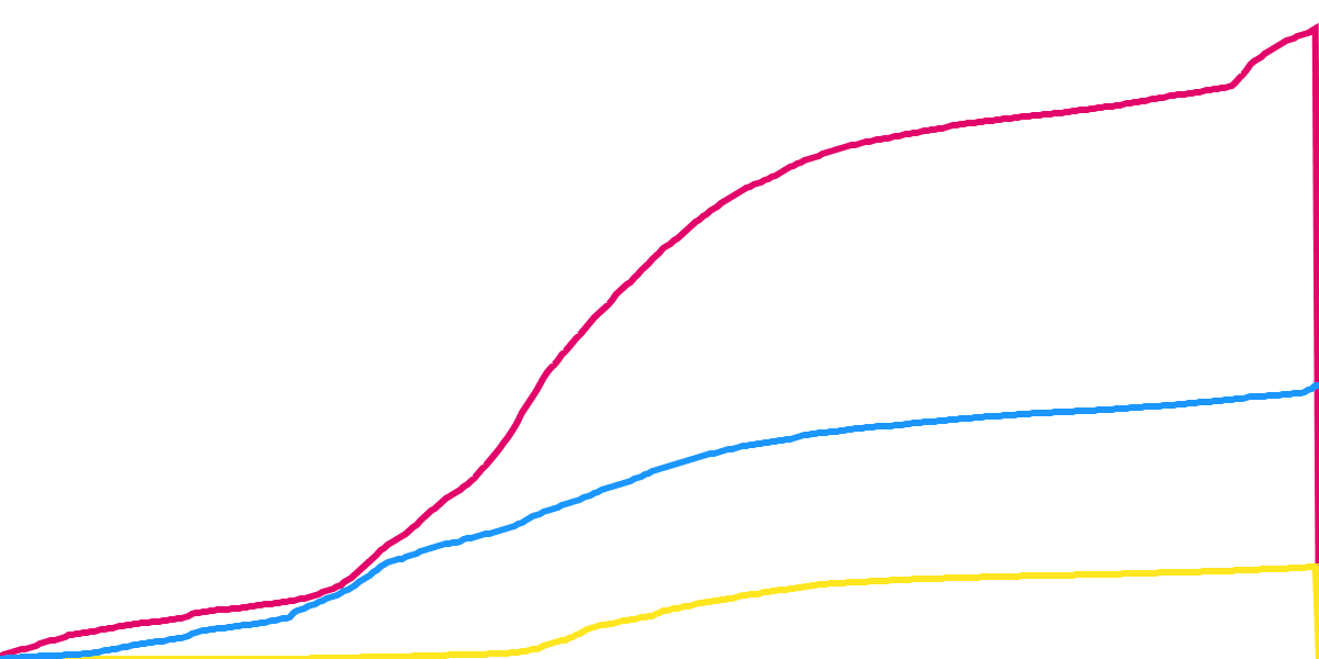 TraderJOE DEX Users