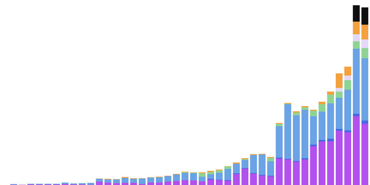 Phoenix Trade Metrics 