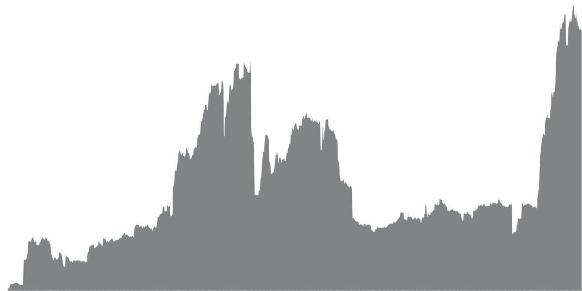 Gnosis Comprehensive Analysis