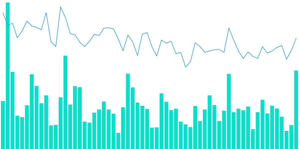 Uniswap 0.15% Fee Impact Analysis