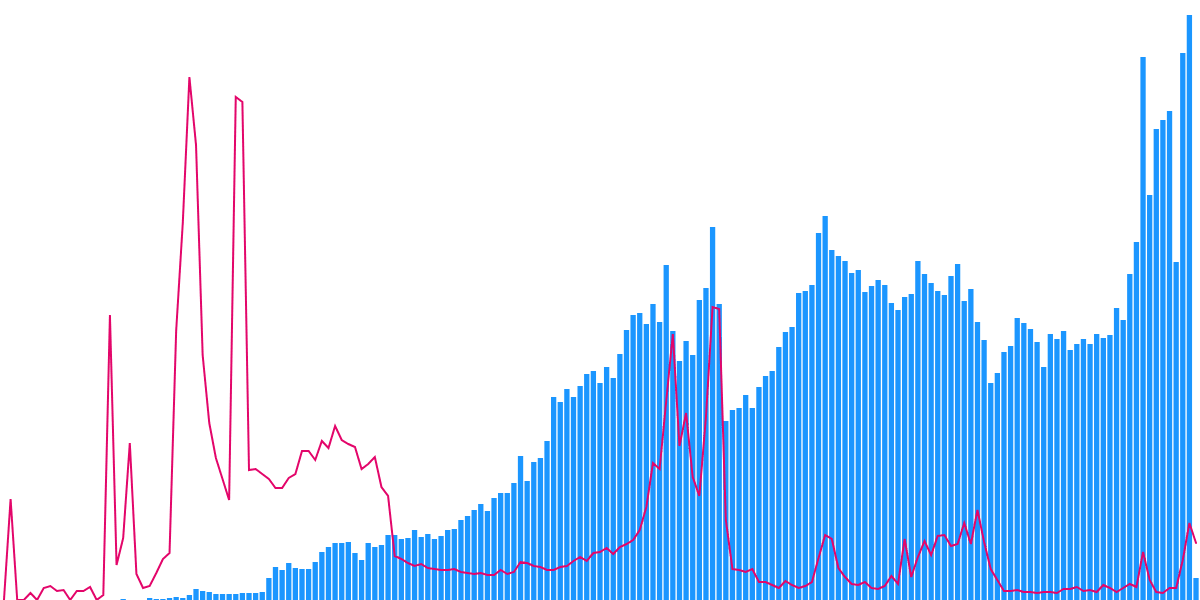 Bitcoin Halving: Insights from On-chain Data