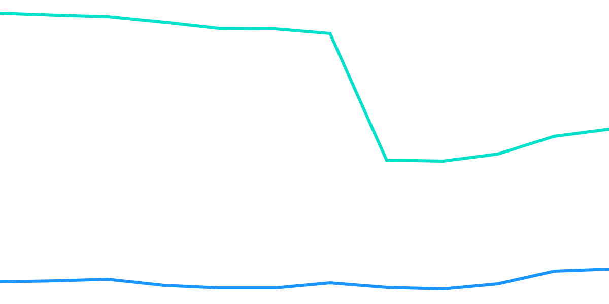 Evolution of Flow Blockchain in 2023