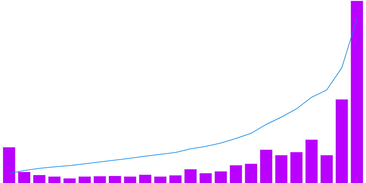 Analysis of $GRAPE Token Sale