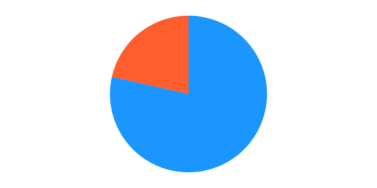 Struct Finance Report - November 2023