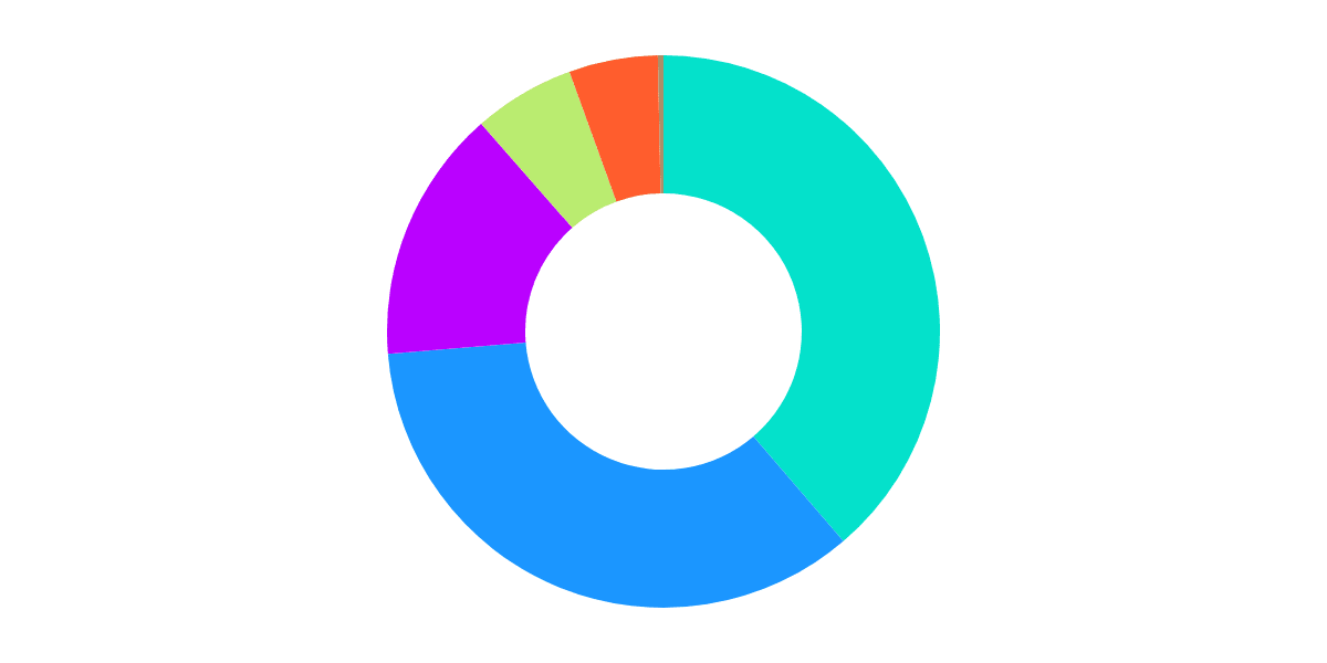 L2BEAT - Portfolio Tracker