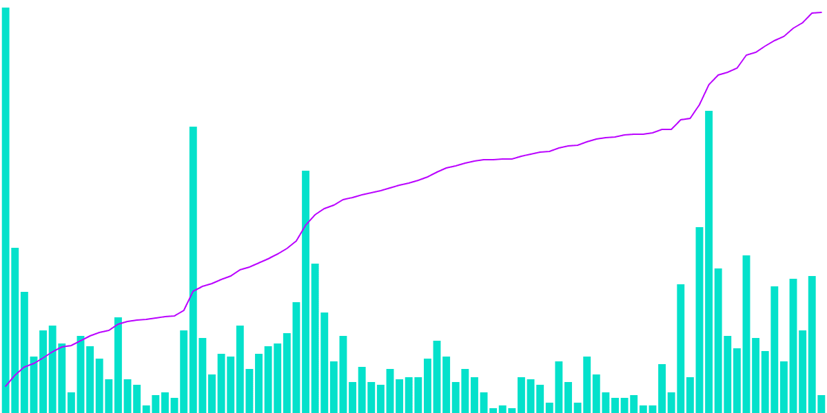 Tracking Zeedz NFT Collection on Flow Blockchain