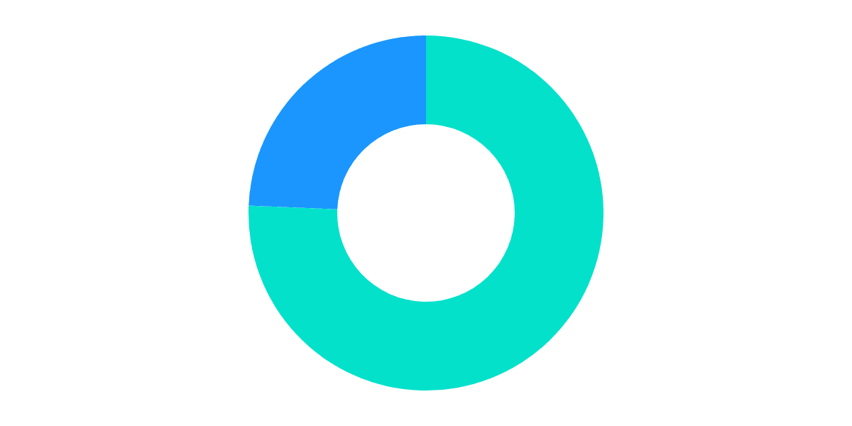 NEAR USDC vs USDT