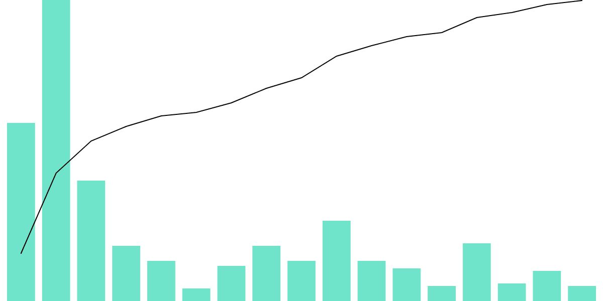 Saavio.Finance on SEI: High-Level Dashboard