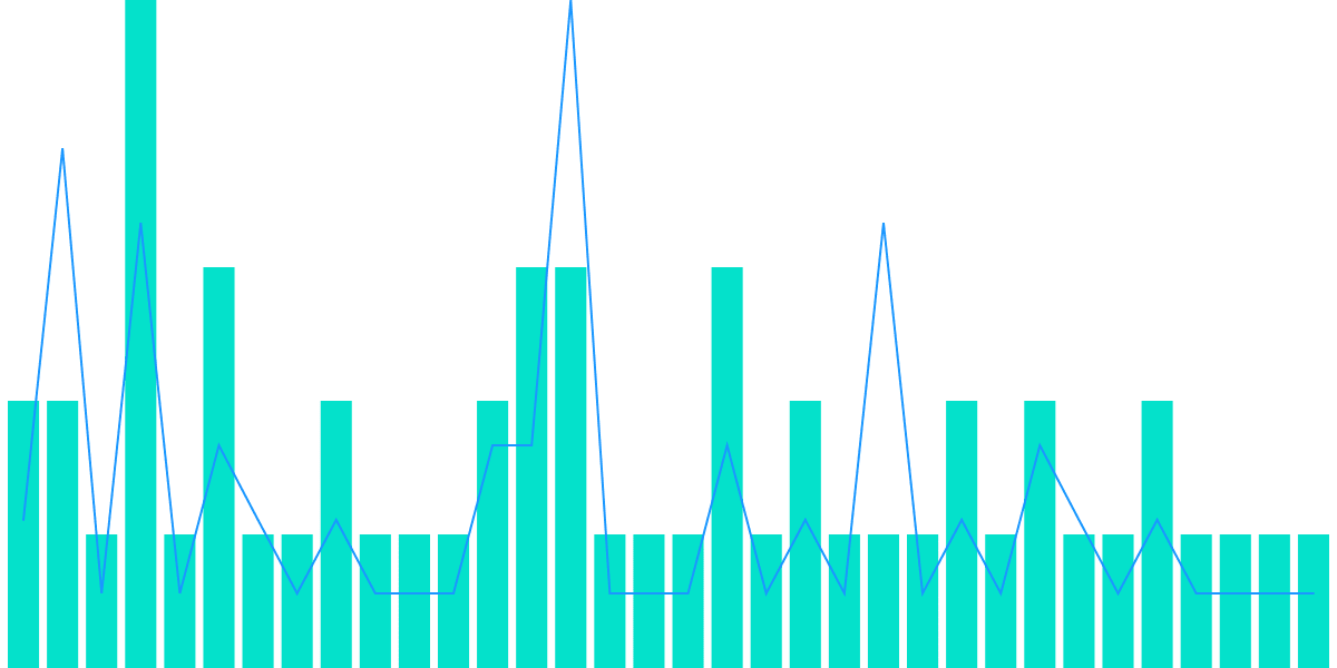 Flowverse Shirts Analytical Dashboard