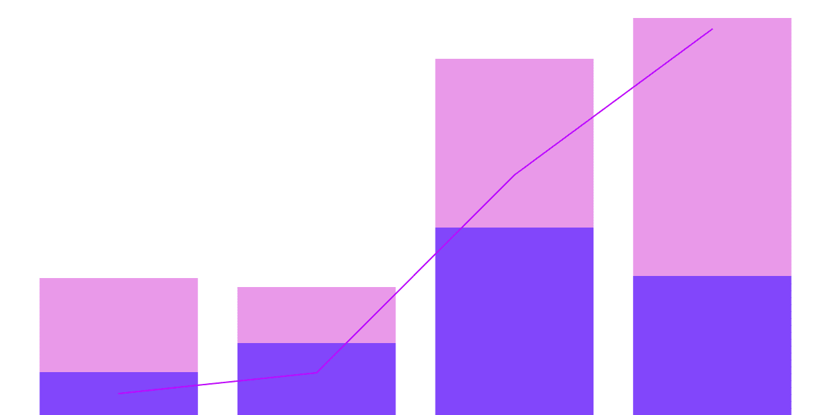 Fees Estimation