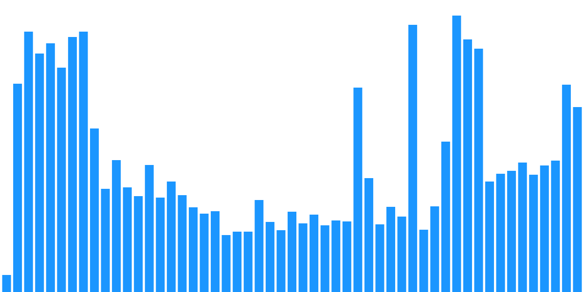 NEAR Inflows & outflows (2023)