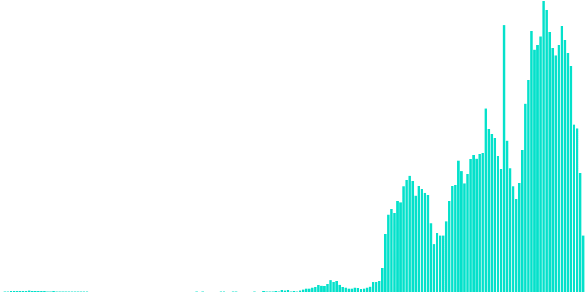 $AVAV Inscription Dashboard (ASC)