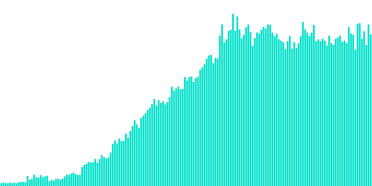 Weekly Flow Stats: 10/12/2023