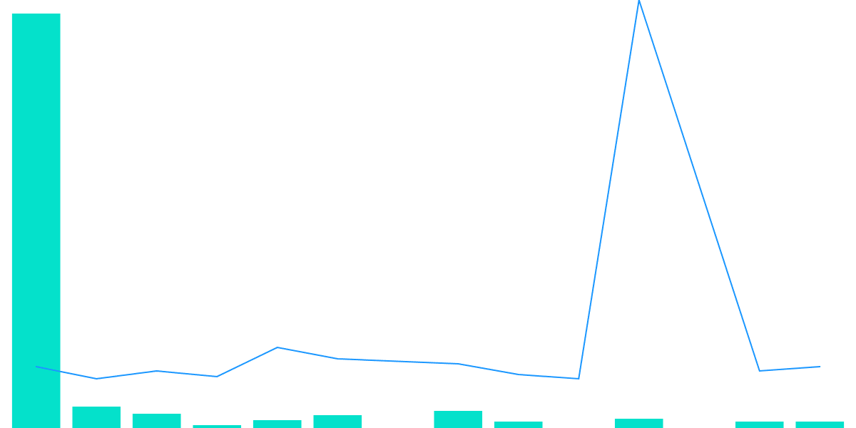 Crypto Punks NFT Market Insights