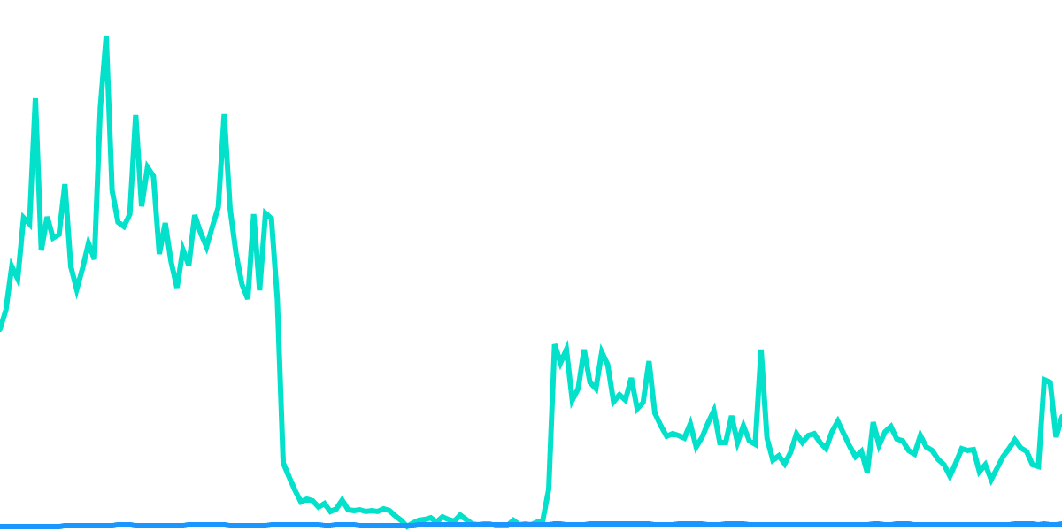 ANALYSIS OF PATFORM FEES ON OPENSEA FOR DECEMBER 2023