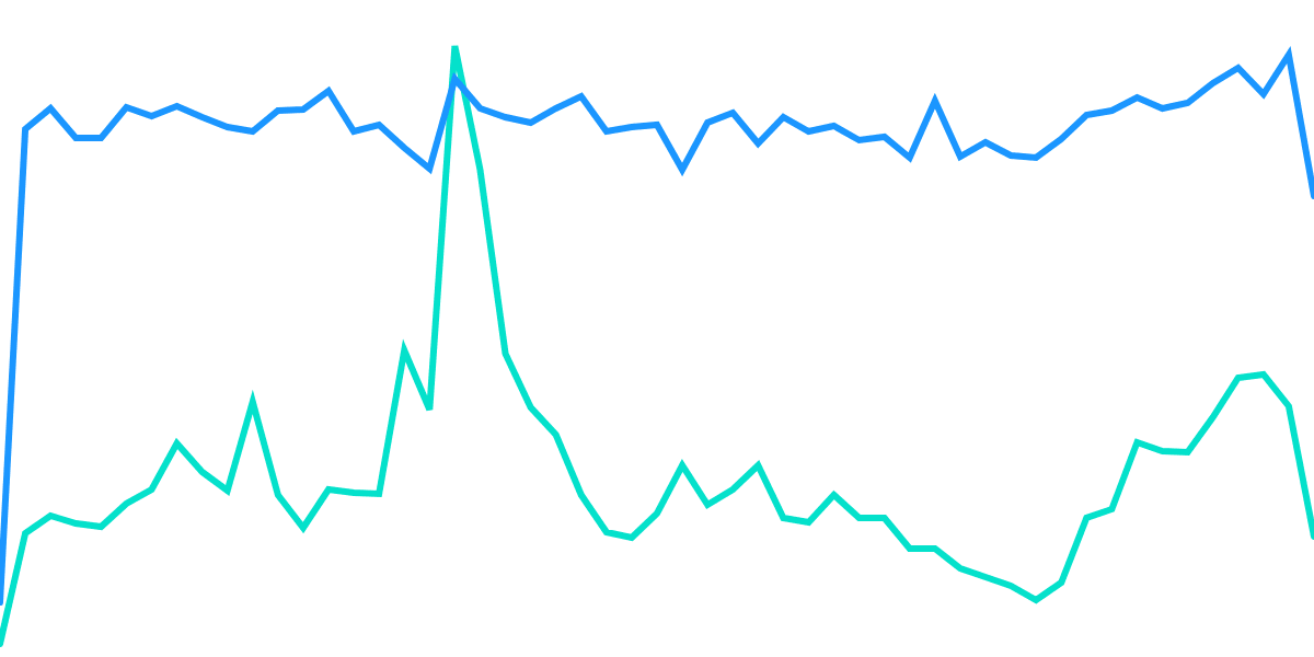 Gas Chronicles: Analyzing Ethereum NFT Mints throughout 2023