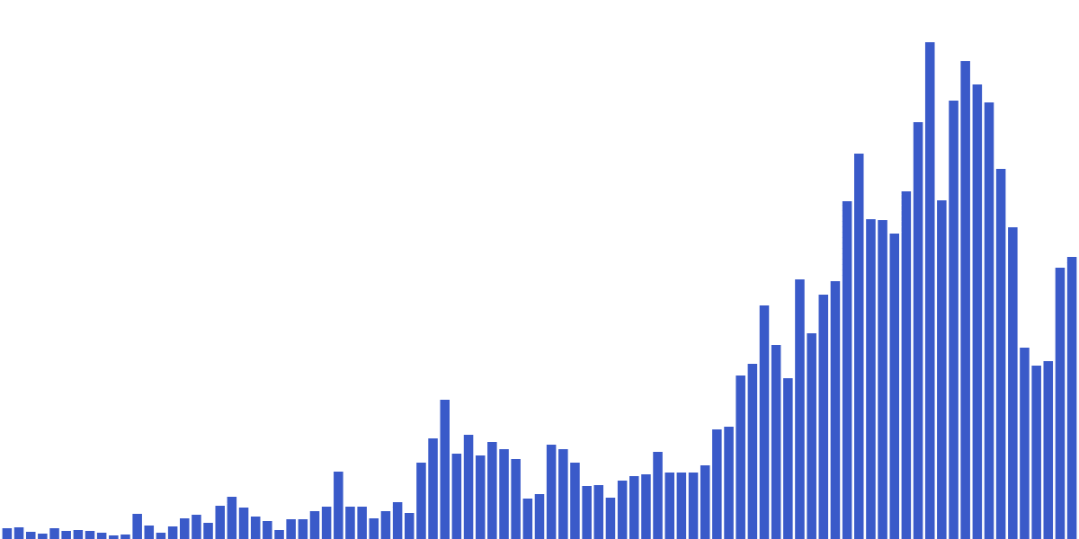 Lifinity Jupiter Swap Metrics