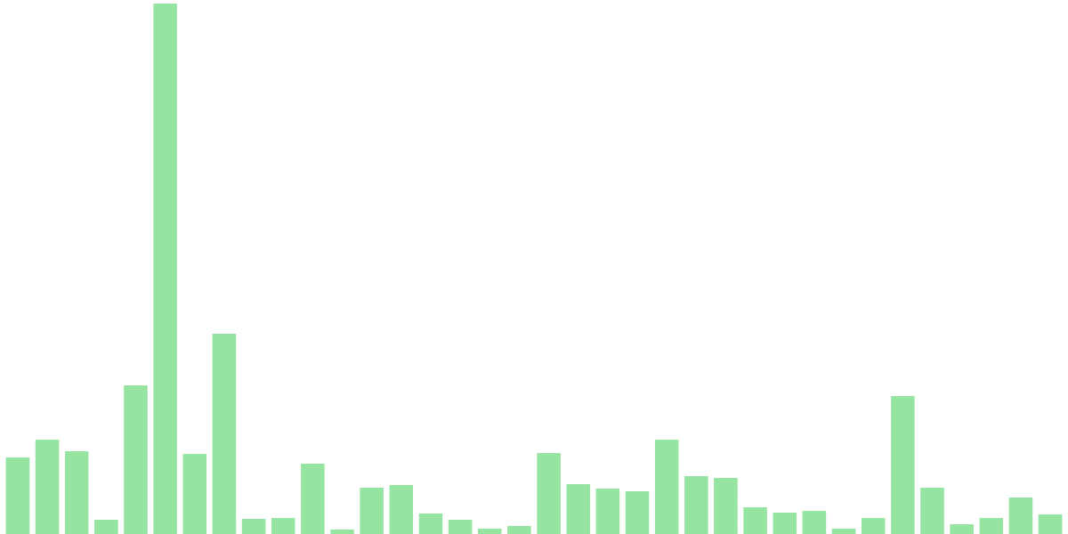 JUP Hyperliquid Trade Metrics