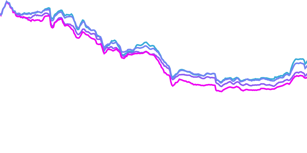 NFT Price Index