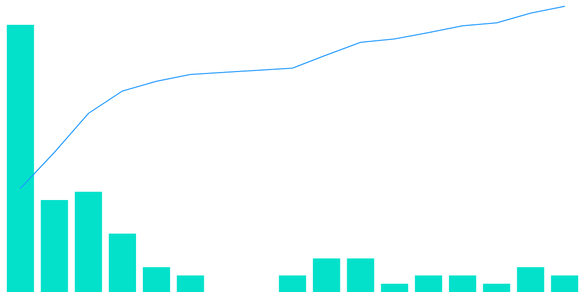 Staking on the Axelar Network