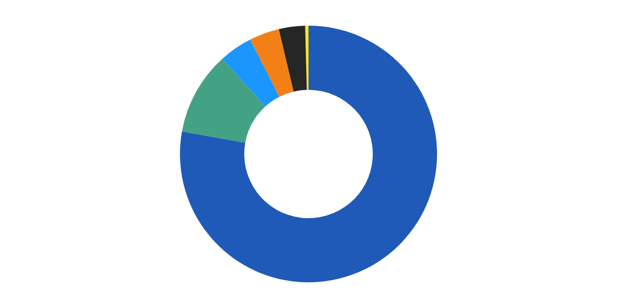 Socket Exploit Tracker