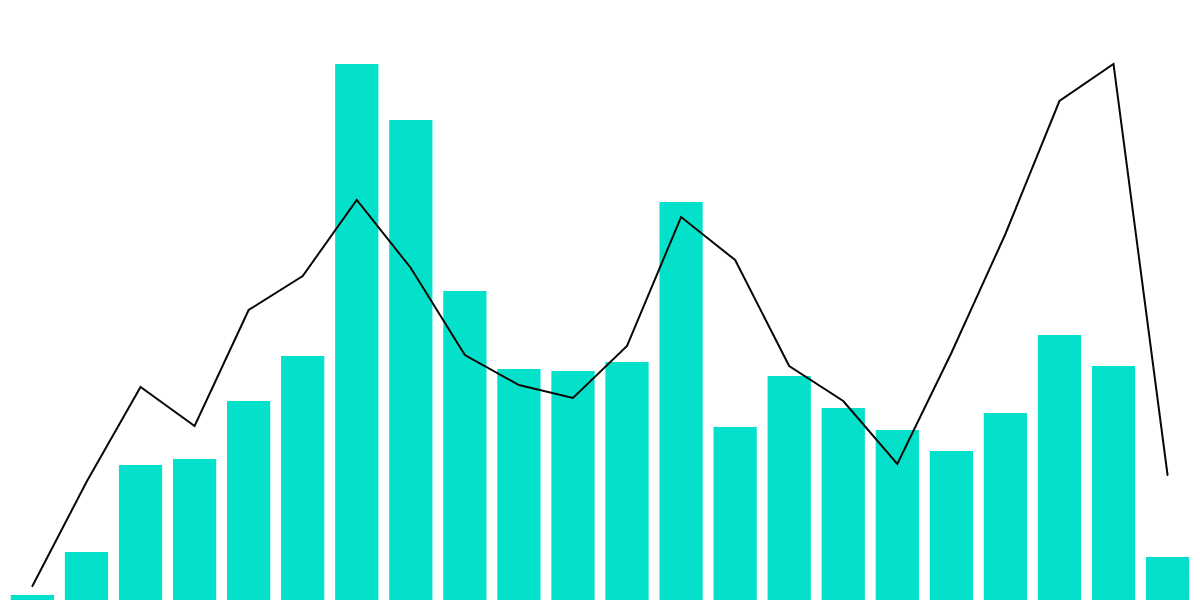 Platypus Finance Performance Analysis