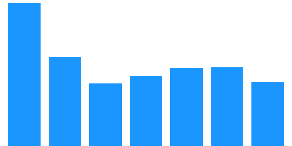 LiveQuerying Flipside Queries