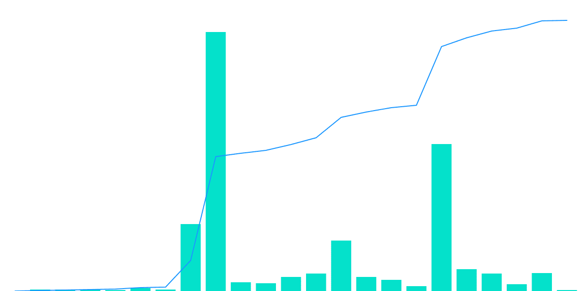 WOSMO launch on Osmosis