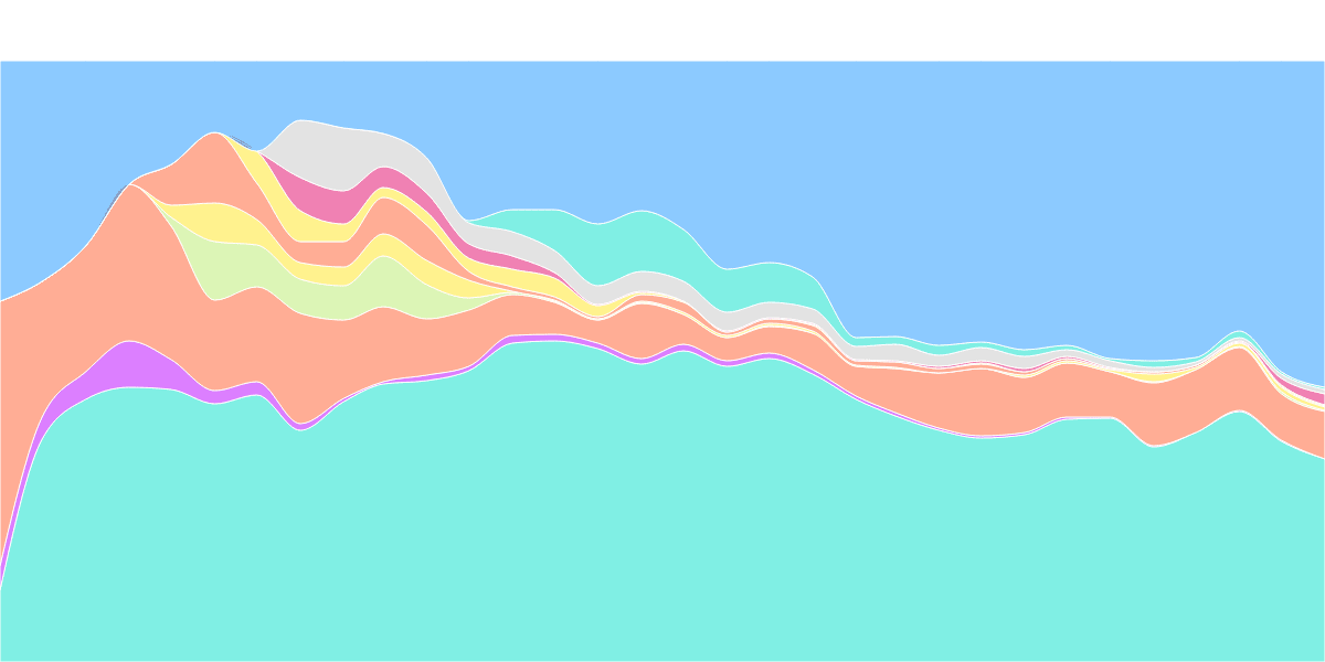 Ultimate Osmosis Assets' Dashboard