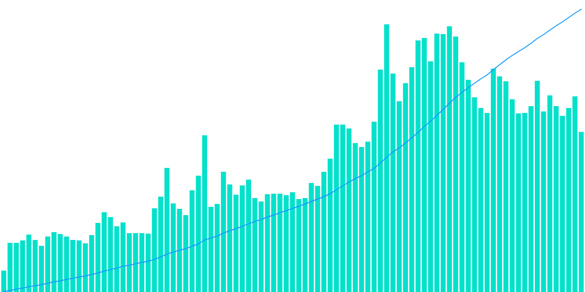 Solana Analytics Tutorial