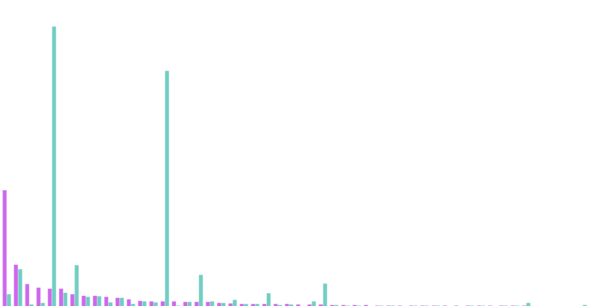 Potlock Donation + Registry Stats