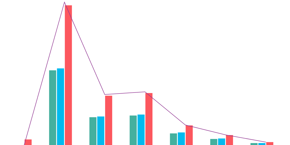 Steady | Exploration Dashboard